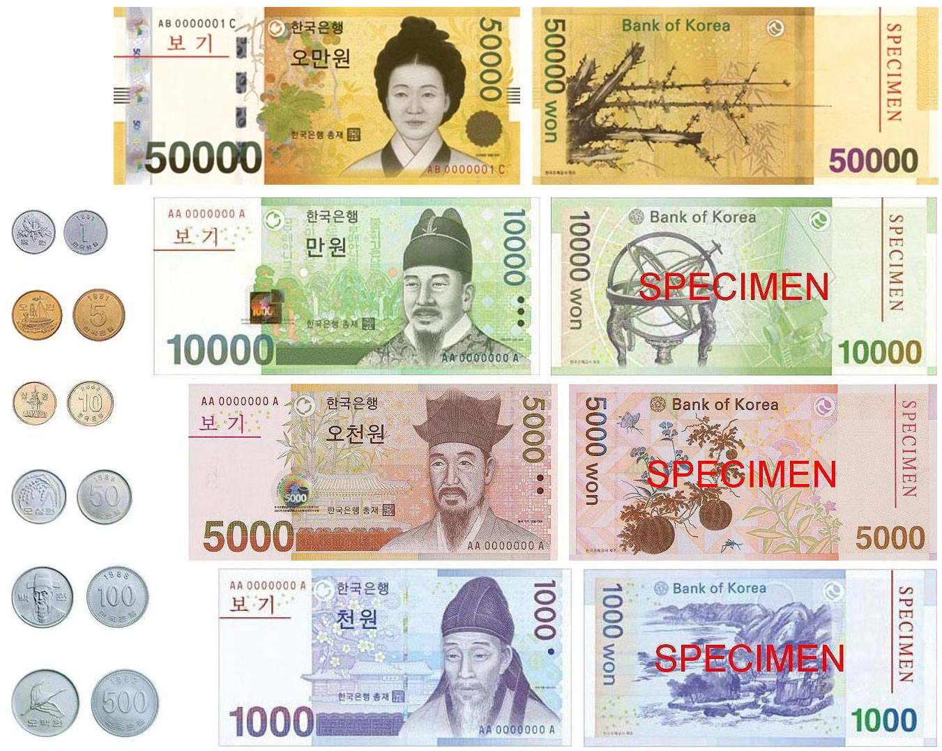 South Korean coins and banknotes